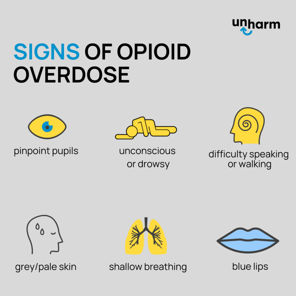 A graphic showing the common signs of an opioid overdose